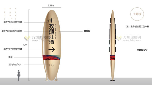 东莞楼盘10米大型户外玻璃钢标识牌设计图